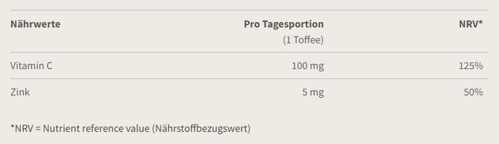 Nutritional values and ingredients Burgerstein Zinc-C (1 Piece, Toffees, 100 g)