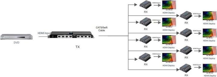 Image du produit Techly HDMI 1x8 Extender Splitter over CAT6/6a/7 50m with IR pass-back