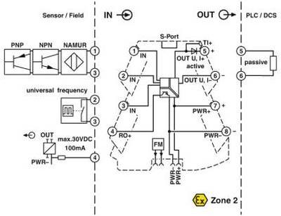Image du produit Phoenix Contact MINI MCR-2-F-UI-PT