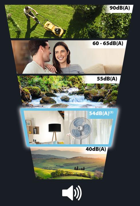 Actual product image Rowenta Essential + (54 dB)