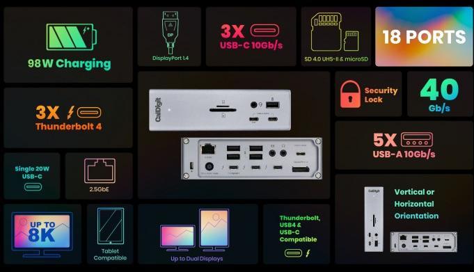 Immagine prodotto CalDigit TS4 (Thunderbolt, 18 Porti)