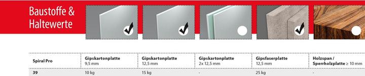 Produktbild Tox Gipskartondübel Spiral Pro 39-5 S 4 Stück (4 Stk.)