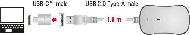 Produktbild Delock Optical 12532 (Kabelgebunden)