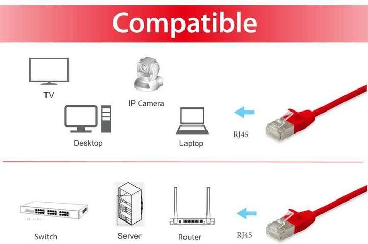 Produktbild equip Patchkabel (U/FTP, CAT6a, 20 m)