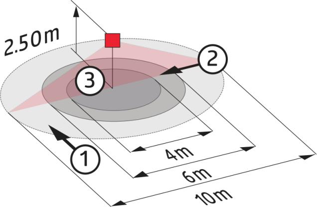 Actual product image BEG Presence detector (5 m)