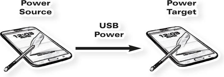 Actual product image Roline USB charging cable (0.30 m, USB 2.0)