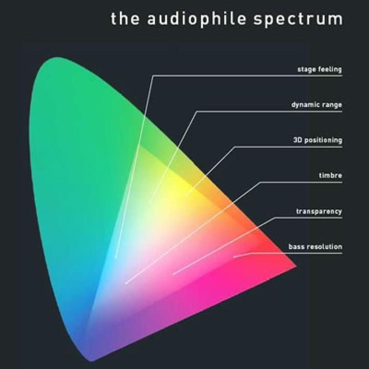 Immagine prodotto Pro-Ject LP Audiophile Spectrum (Artisti vari)