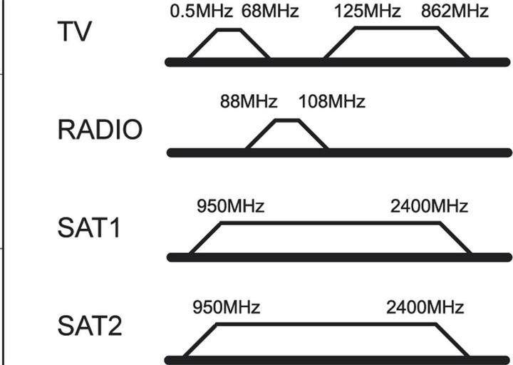 Immagine prodotto Goobay Presa per antenna a 4 fori (Presa d'antenna)