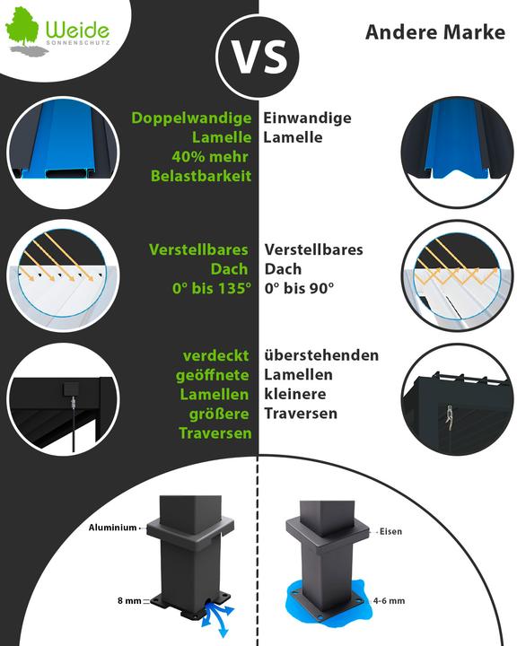 Actual product image Weide Wall pergola Deluxe Plus 3.6x5.3m White (360 cm, 530 cm)