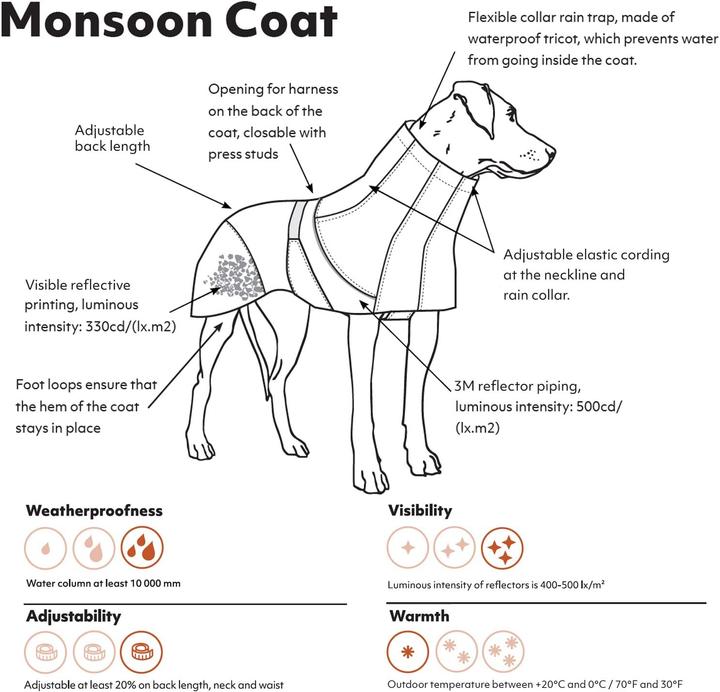 Image du produit Hurtta Monsoon Coat bilberry (50, Manteau pour chien)