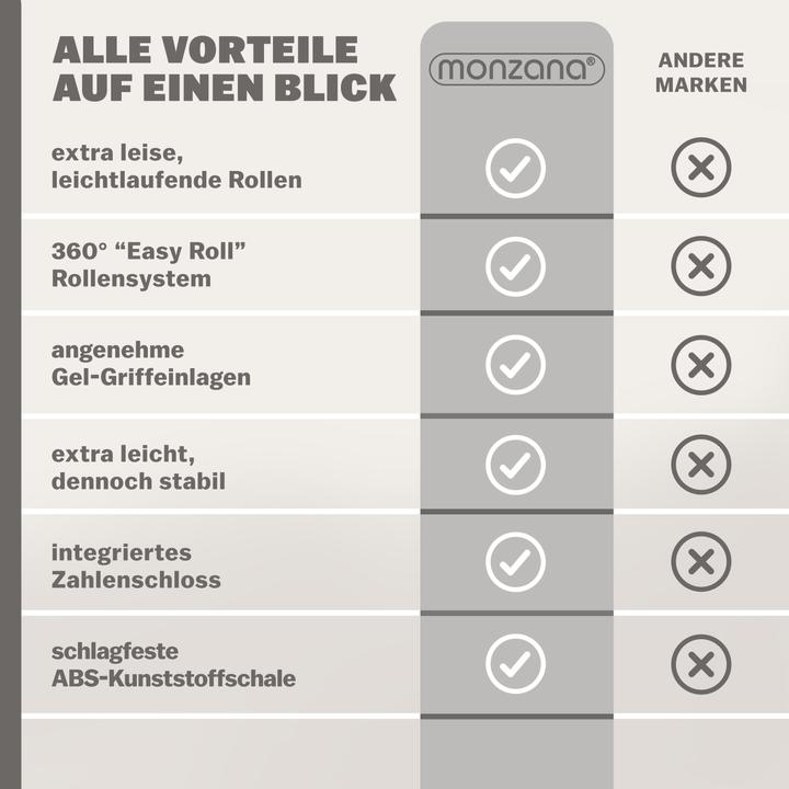 Produktbild Monzana Kofferset (105 l, Handgepäck (bis 50l), M (50 - 90l), L (90 - 115l))