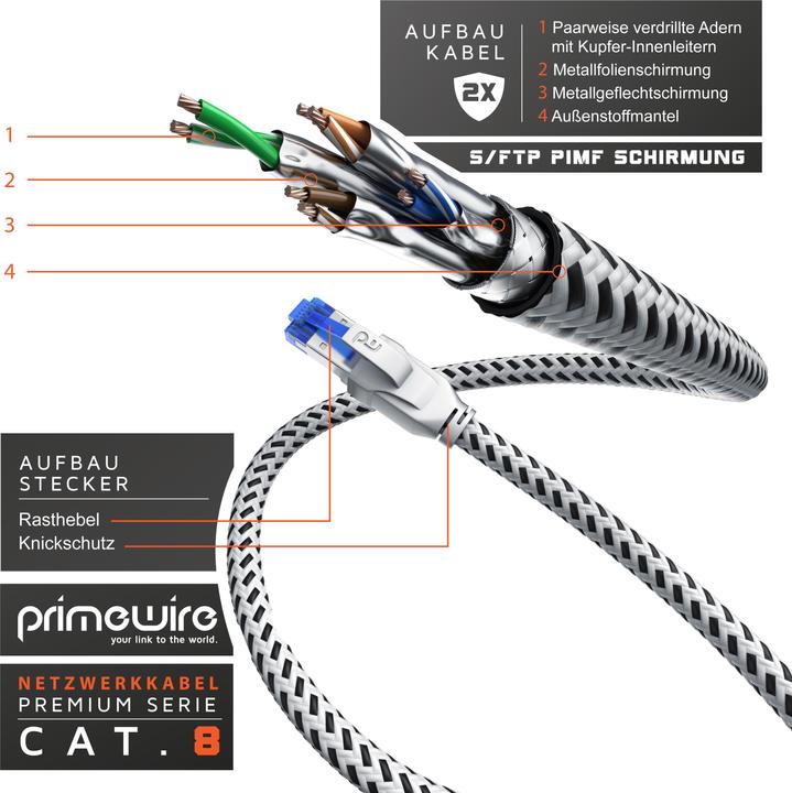 Actual product image Primewire CAT 8 network cable 40 Gbits - cotton jacket - LAN cable patch cable RJ45 - S/FTP PIMF shielding (PiMF, S/FTP, CAT8.1, 0.50 m)