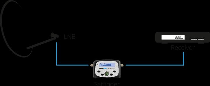 Produktbild Megasat Satfinder SF 210 (Messtechnik)