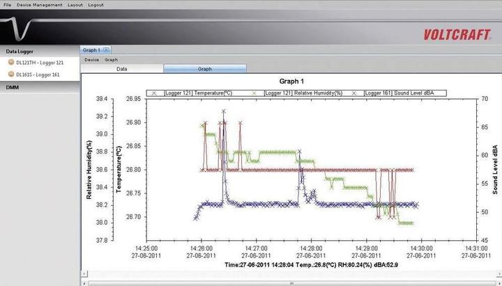 Produktbild Voltcraft Multi-Datenlogger DL-141TH -40