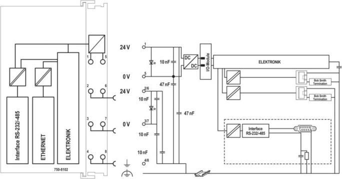 Produktbild Wago Controller (Mikrocontroller)