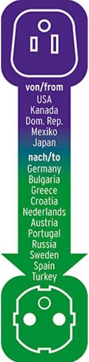 Actual product image Brennenstuhl Travel plug USA. Japan => earth contact 1508520