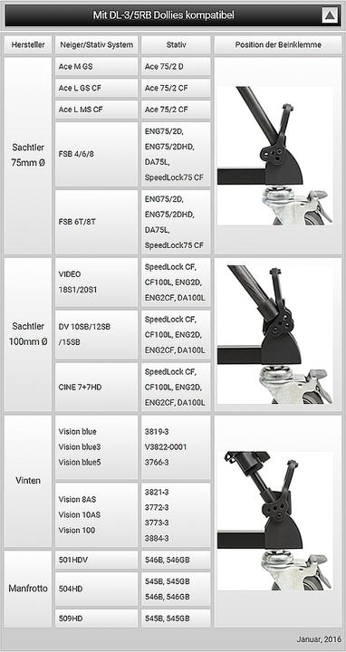 Actual product image Libec DL-3RB Rolling Spider (Tripod feet)