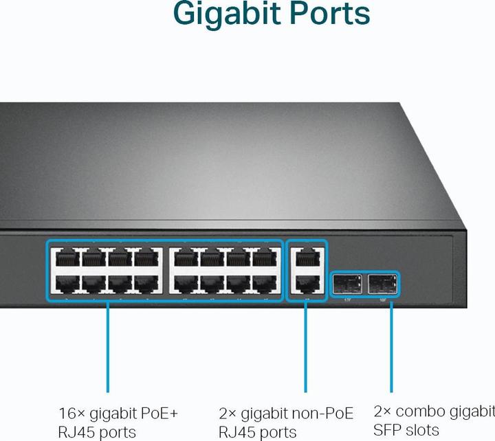 Produktbild TP-Link TL-SG1218MP (18 Ports)