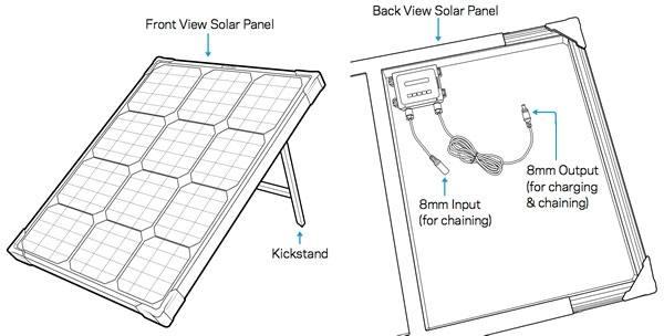 Produktbild Goal Zero Solarpanel Boulder 50 (50 W, 5.60 kg)