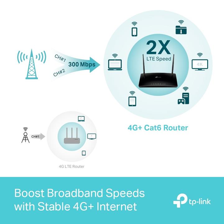 Image du produit TP-Link Archer MR600 Routeur Gigabit 4G+ double bande