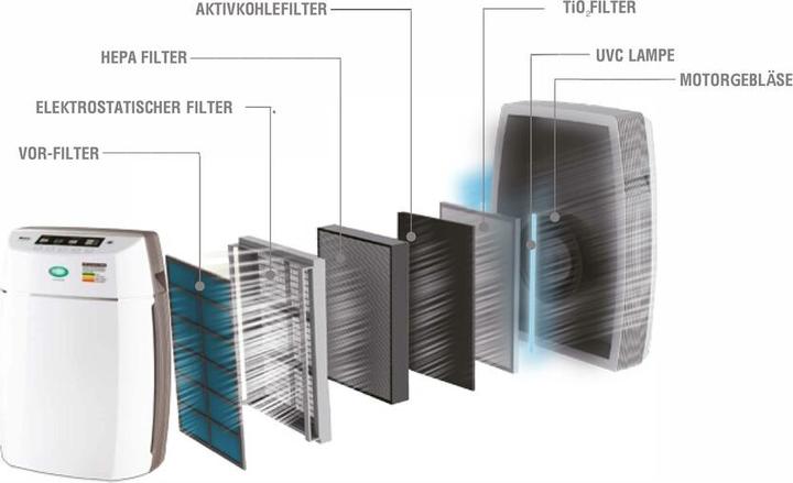 Immagine prodotto Fakir Purificatore d'aria SDA Premium Luminoso smart (50 m²)