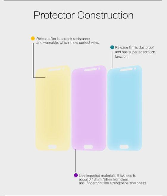 Actual product image Nillkin Super Clear (1 Piece, Samsung Galaxy J3 (2016))