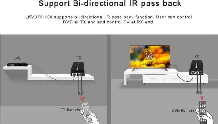 Actual product image Techly HDMI Ext./Amplifier HDBaseT, IR 3D, TX&RX