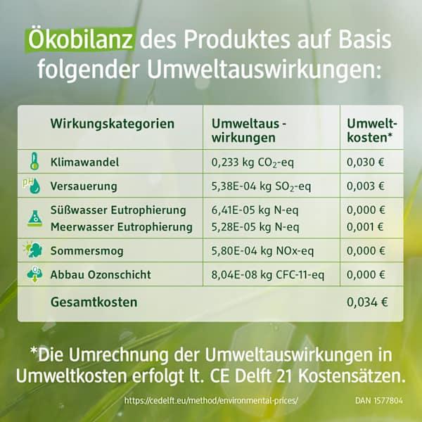 Valeurs nutritives et ingrédients dm alverde Pro Climate à la mélisse bio (500 ml, Rince-bouche, Bains de bouche)
