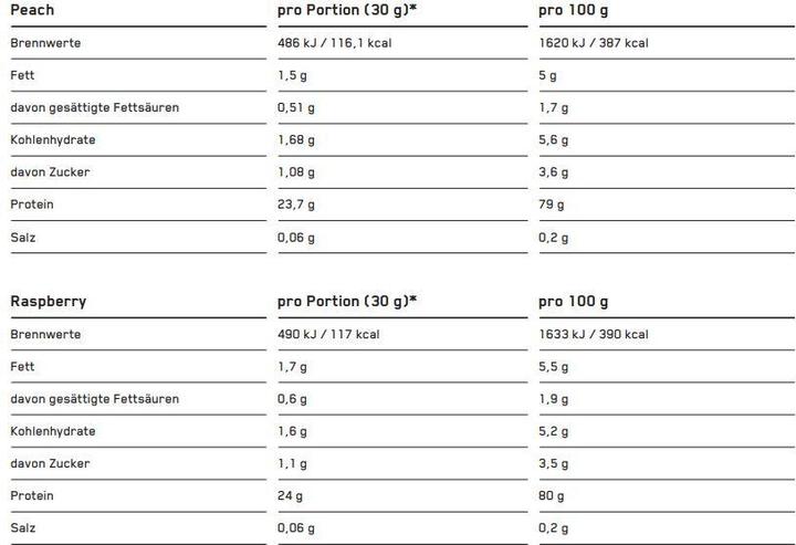 Valeurs nutritives et ingrédients ESN Designer Whey (Vanille, 1 pcs, 1000 g)