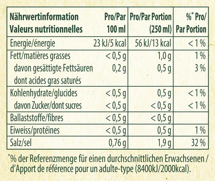 Valeurs nutritives et ingrédients Knorr 100% naturel Bouillon de boeuf barre cubes des oignons, carottes et épices pour les soupes (6500 ml)