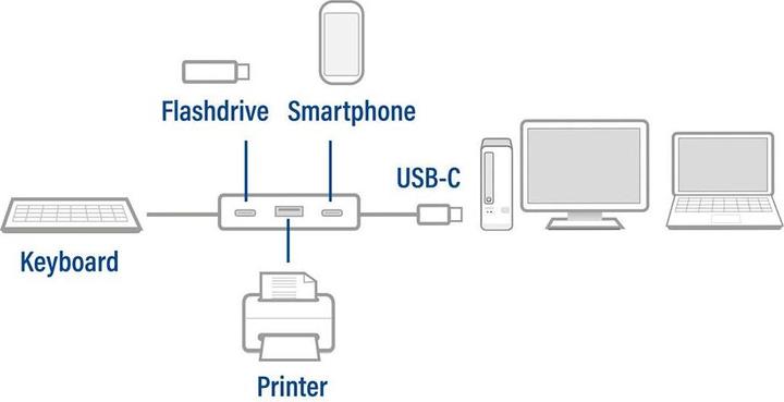 Immagine prodotto Hub USB-C con USB C, USB A (USB-C, 4 Porti)