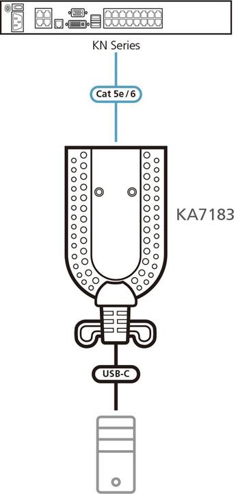 Produktbild Aten KA7183 USB-C Virtual Media KVM Adapter