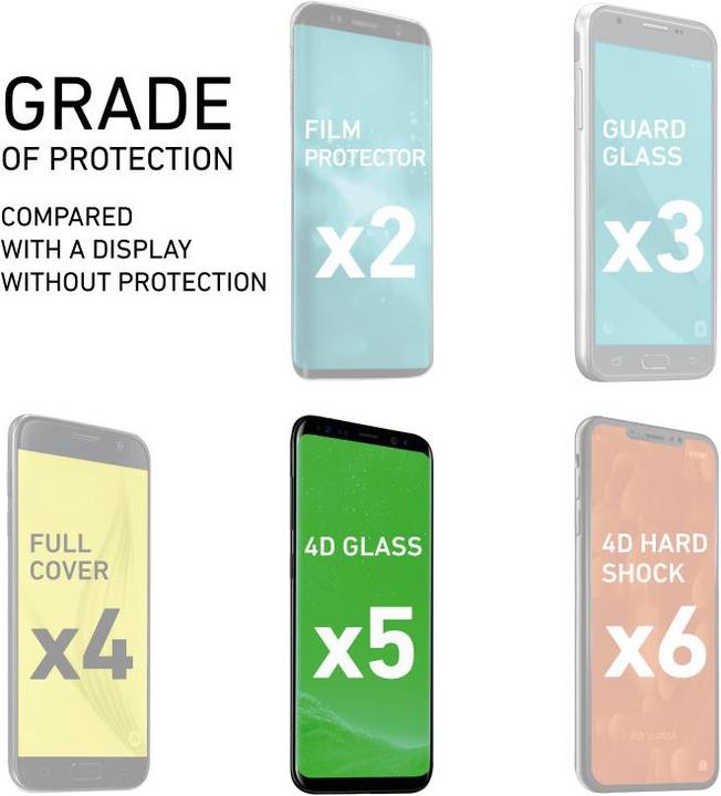 Immagine prodotto SBS Protettore di schermo in vetro amichevole per Samsung Galaxy S9 (1 Pezzo/i, Samsung Galaxy S21)