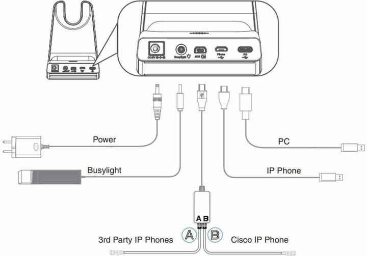 Actual product image Yealink WH 64 (Wireless, USB-C)