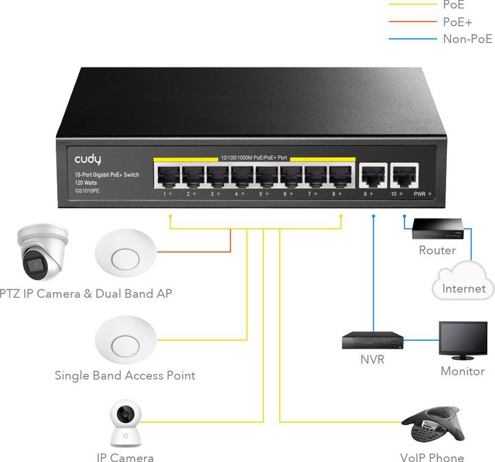 Produktbild Cudy GS1010PE network switch Gigabit Ethernet (10/100/1000) Power over Ethernet (PoE) Black (10 Ports)