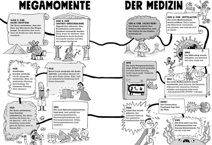 Produktbild Medizin – Echt eklig und schauderhaft schrecklich – Warum Pickel mit Krokodil-Kacke behandelt (Deutsch, Kay, Adam, 2022)