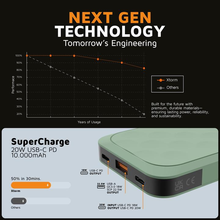 Produktbild Xtorm Fuel Series 5 (10000 mAh, 20 W, 37 Wh)