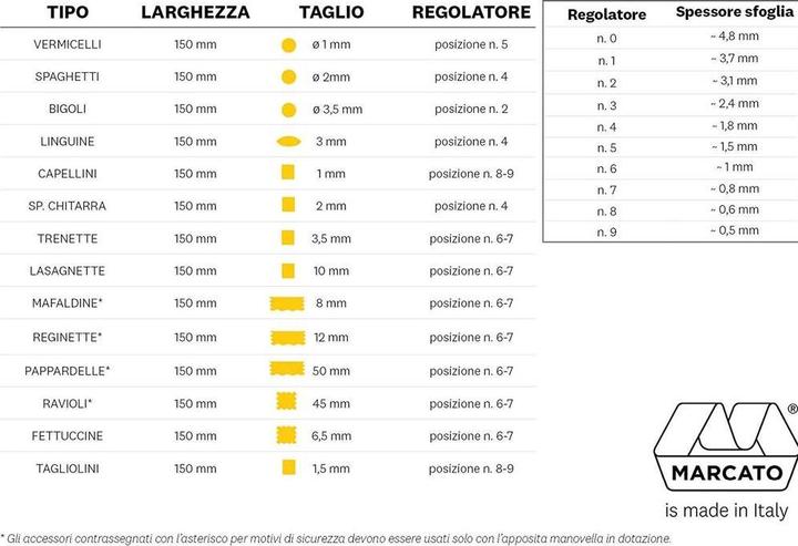 Immagine prodotto Marcato Reginette-Aufsatz zu Atlas 150