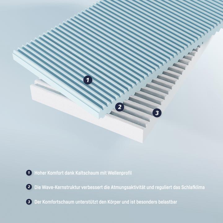 Image du produit Julius Zöllner Matelas Wave (140 x 200 x 13 cm)