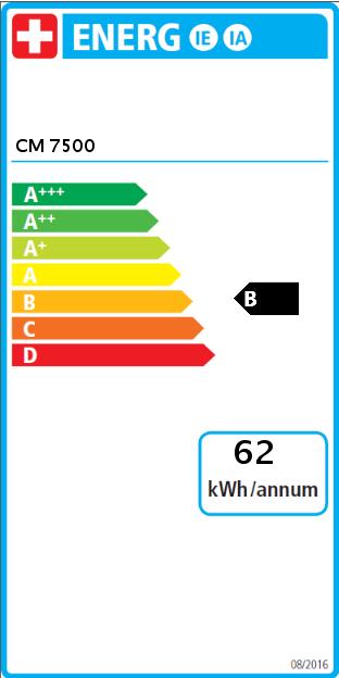 Energy Label Miele cm 7500 Ch