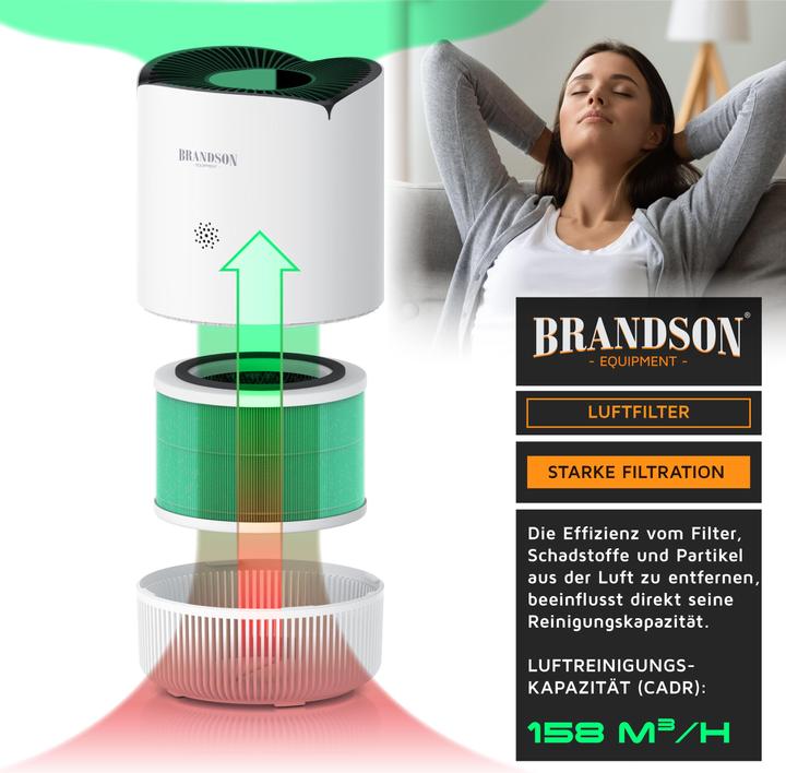 Immagine prodotto Brandson Filtro di ricambio per purificatore d'aria, filtro d'aria a 4 stadi, pre-filtro, HEPA13, filtro (1 x)