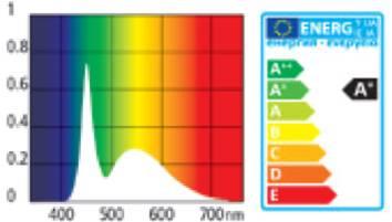 Actual product image Aquarium Systems Freshwater Pro LED T5, 7 W, 43.8 cm (LED, 7 W)