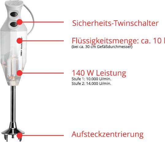 Produktbild Unold M 122 de Luxe (EU-Stecker)