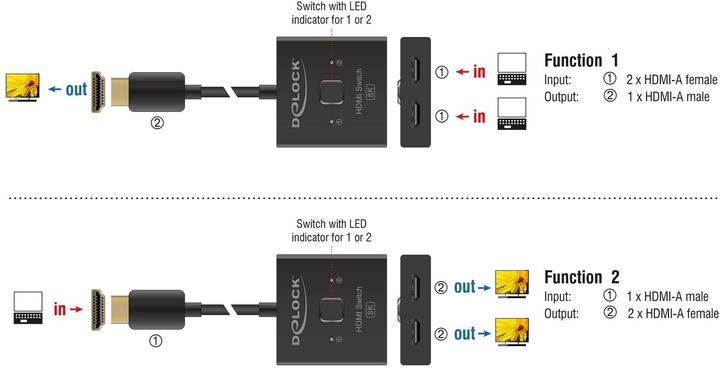 Image du produit Delock HDMI Switch 2 auf 1 bidirektional 8K