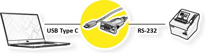 Immagine prodotto Value Convertitore USB - > seriale (1.80 m)