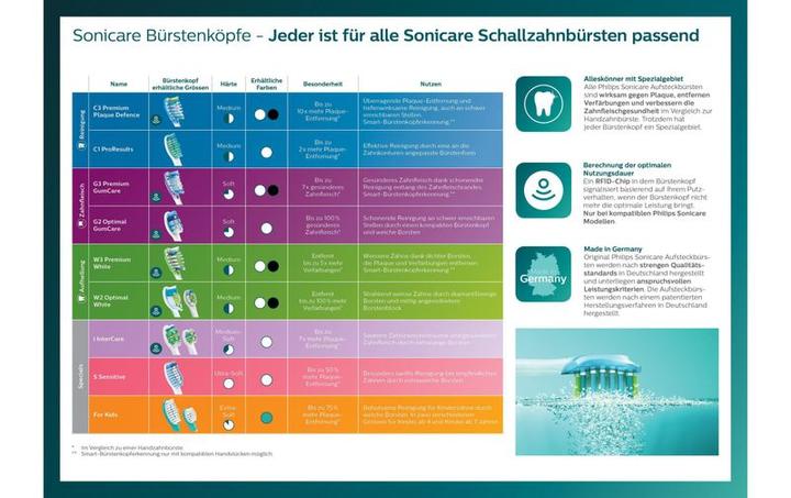 Produktbild Philips Sonicare i InterCare (4 x)