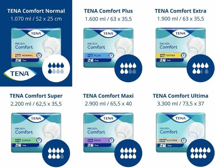 Actual product image Tena Comfort Normal carton (42 x, Regular)