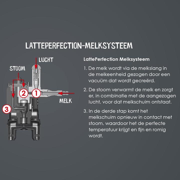 Image du produit Melitta Meli entièrement auto. Latticia OT F300-101