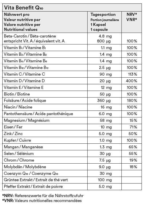 Nährwerte und Zutaten Vita Benefit Q10 (50 Stück, Kapseln, 192 g)