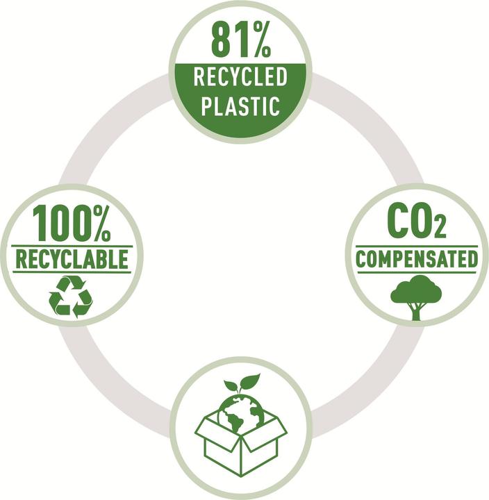 Actual product image Leitz RECYCLE - Stapler (10 Sheets)